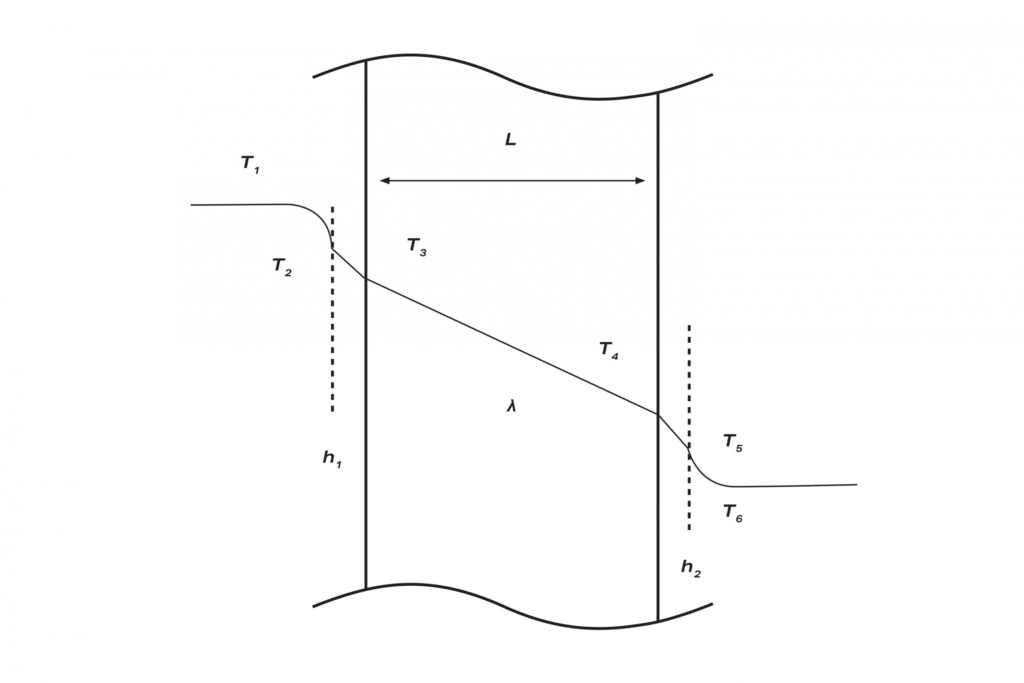 Calculating Heat Transfer 2