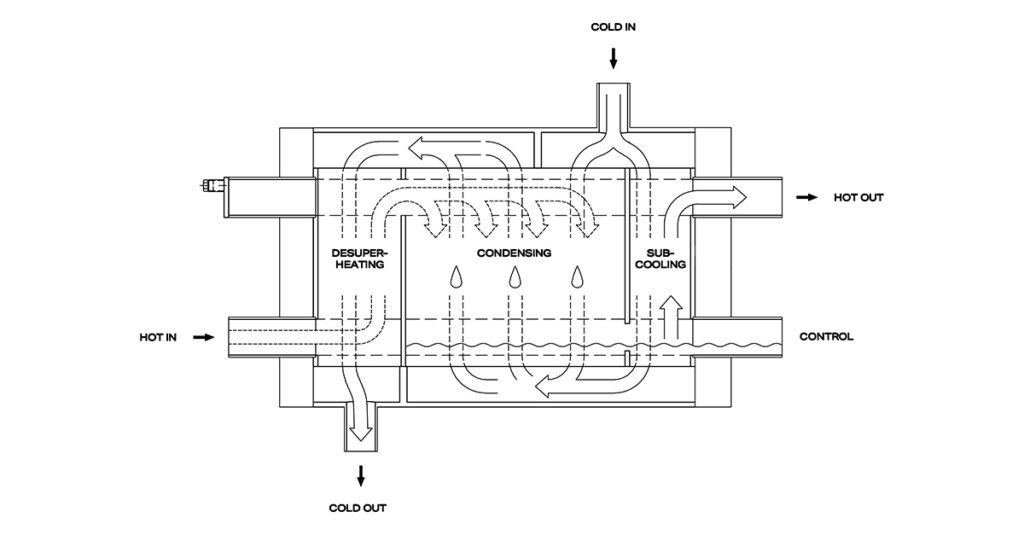 Multi Condenser Marketing Model1 BW 1200x627