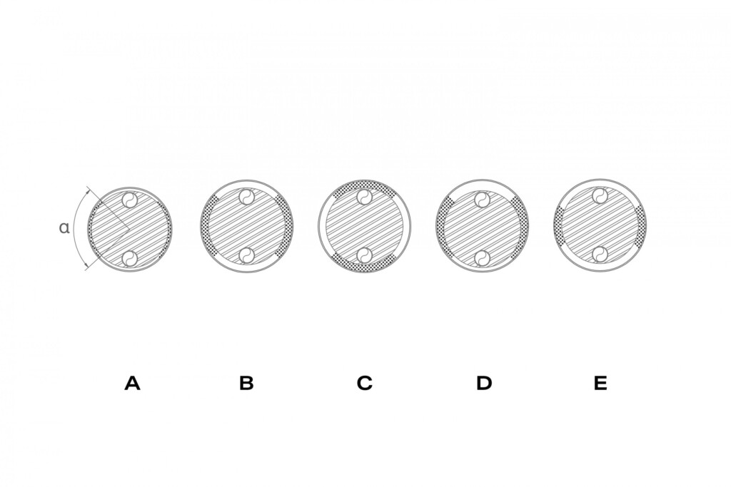 Principles of Axial Flow Directors